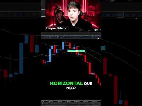 Si El Precio Hace Esto Entonces Entras
